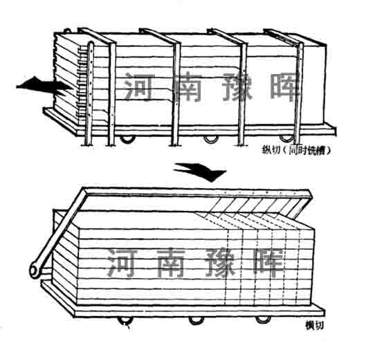 加氣磚設備上切割工藝的具體流程