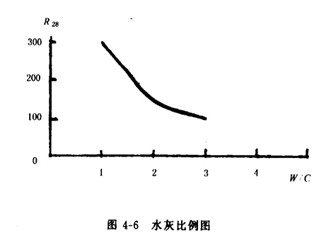符合加氣磚設(shè)備生產(chǎn)的較佳水灰比