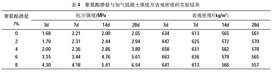 提高加氣塊生產線的質量的“興奮劑”